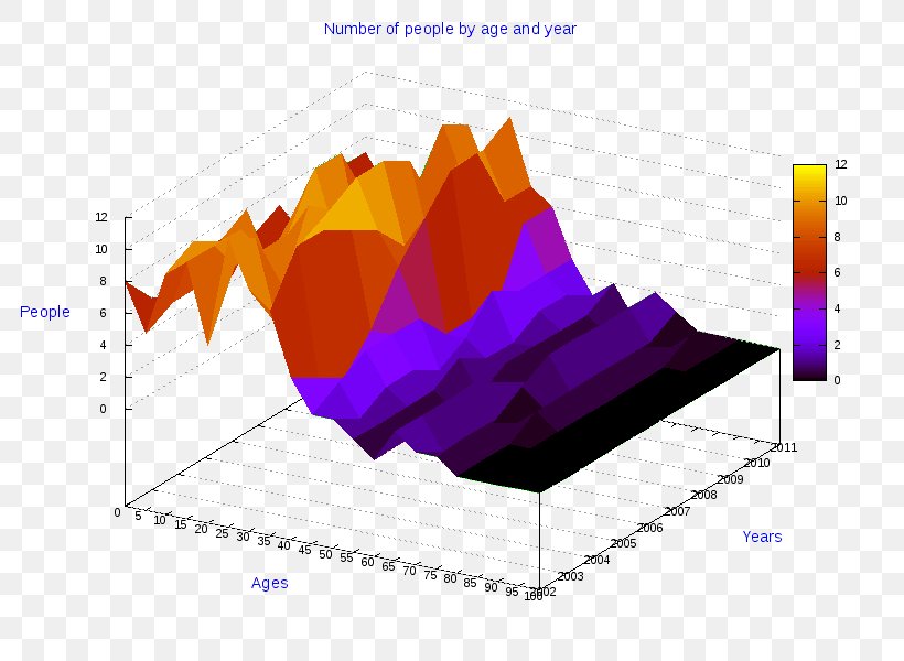 Diagram 3D Computer Graphics Information Data Statistics, PNG, 800x600px, 3d Computer Graphics, Diagram, Business, Computer Graphics, Data Download Free