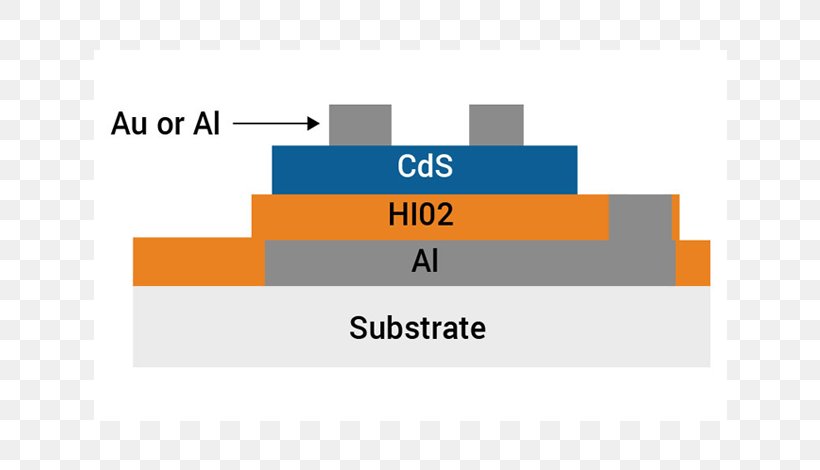 Physical Vapor Deposition Evaporation Sputtering Sputter Deposition ...