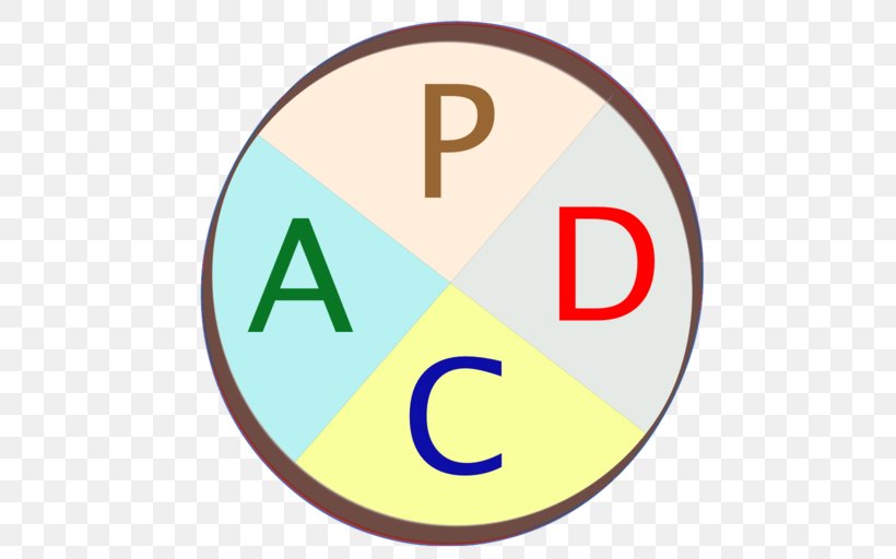 App Store PDCA Apple ITunes, PNG, 512x512px, App Store, Apple, Area, Brand, Ipad Download Free