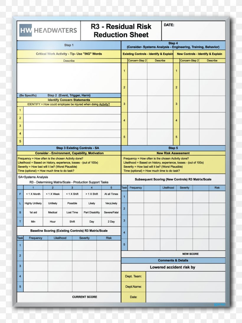Dry-Erase Boards Risk Resource Sales Screenshot, PNG, 933x1244px, Dryerase Boards, Area, Blog, Chart, Communication Download Free