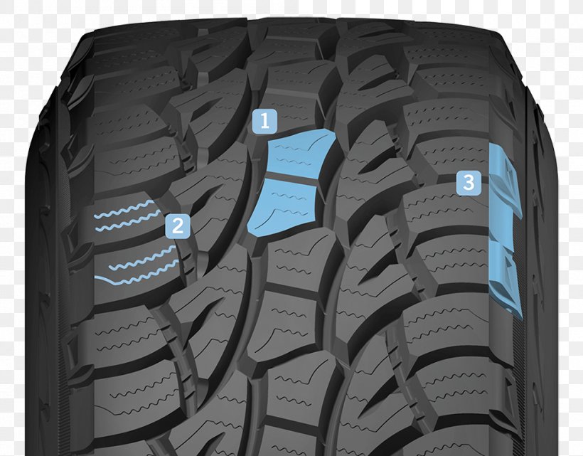 Tread Formula One Tyres Synthetic Rubber Natural Rubber, PNG, 1000x782px, Tread, Auto Part, Automotive Tire, Automotive Wheel System, Brand Download Free
