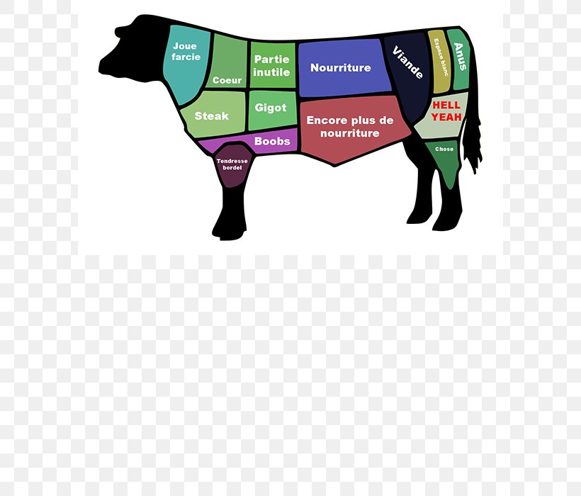 Beefsteak Cut Of Beef Meat, PNG, 700x700px, Beefsteak, Beef, Beef Tenderloin, Brand, Brisket Download Free