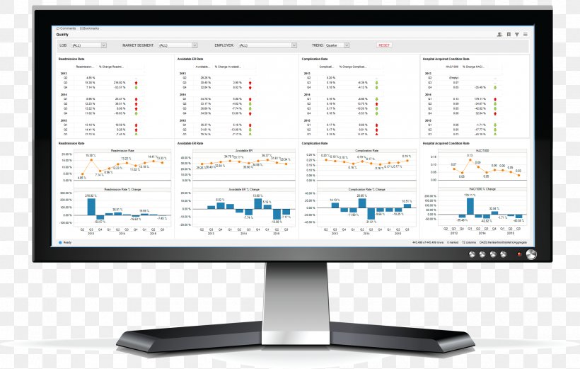 DevOps Computer Monitors Computer Software Performance Indicator Customer Experience, PNG, 2400x1526px, Devops, Communication, Computer, Computer Hardware, Computer Monitor Download Free