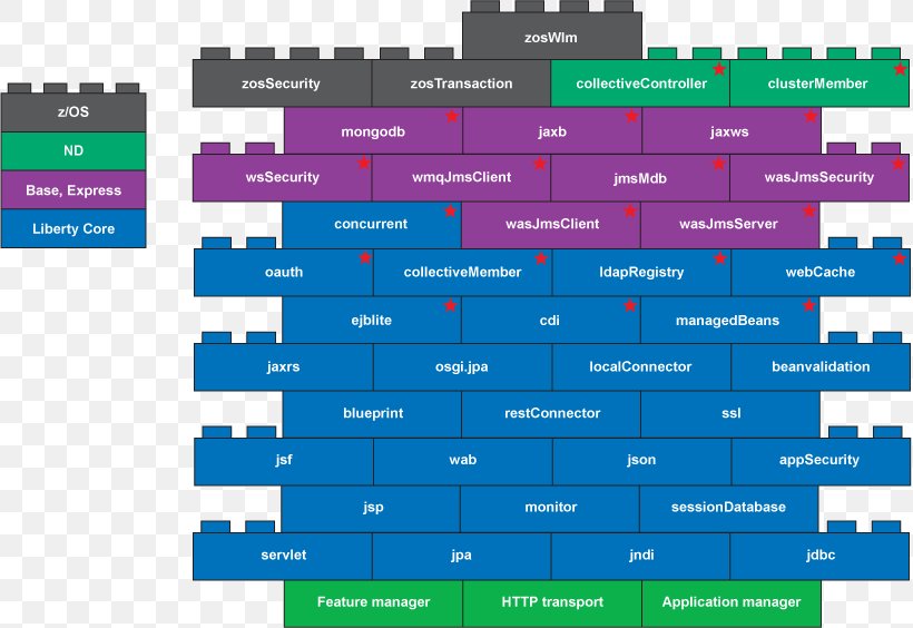 IBM WebSphere Application Server Java Persistence API CICS, PNG, 819x564px, Ibm Websphere, Application Server, Area, Brand, Cics Download Free