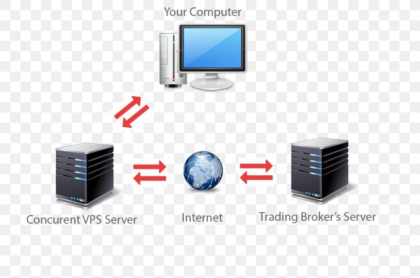 Virtual Private Server Computer Network Computer Servers Foreign Exchange Market Dedicated Hosting Service, PNG, 1024x680px, Virtual Private Server, Colocation Centre, Computer, Computer Network, Computer Network Diagram Download Free