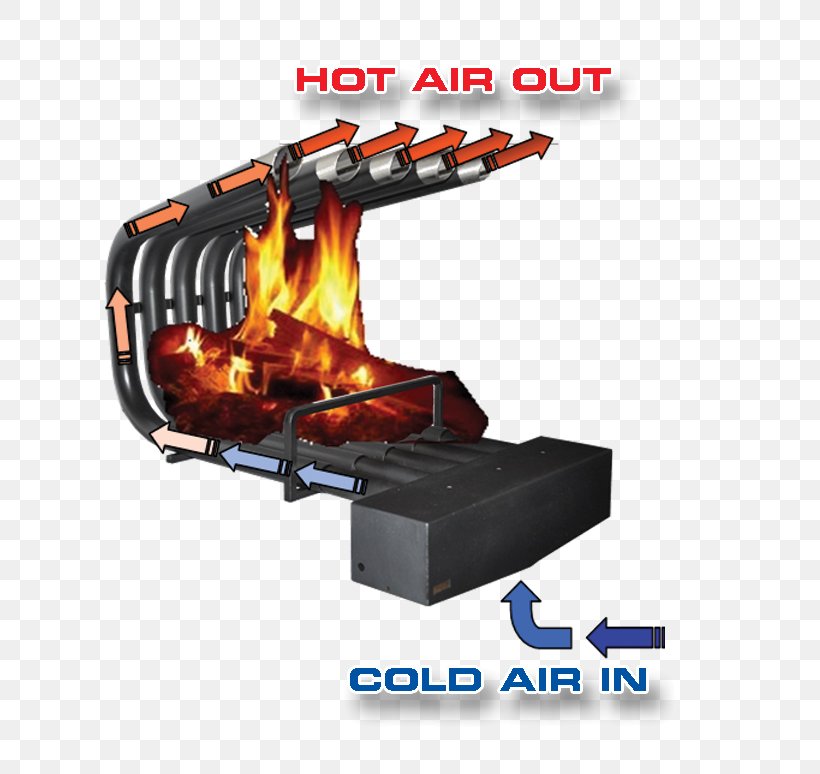 Fireplace Heater Franklin Stove Wood Stoves, PNG, 702x774px, Fireplace, Boiler, Chimney, Combustion, Diagram Download Free