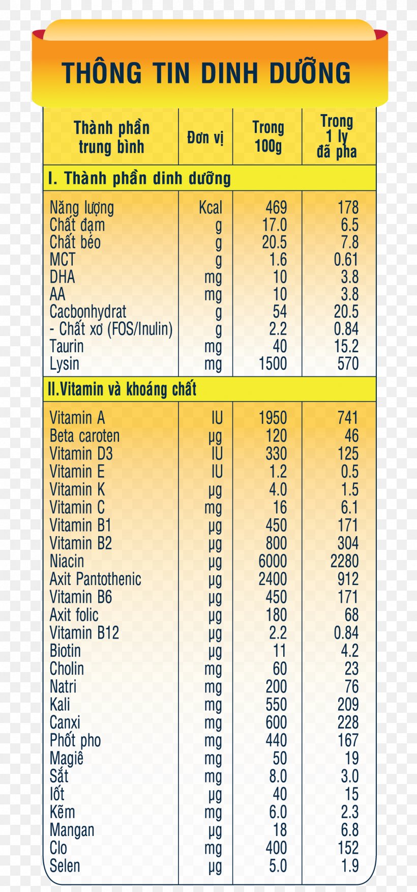 Powdered Milk Underweight Nutrient Nutrition, PNG, 1244x2659px, Milk, Area, Catty, Diagram, Eating Download Free