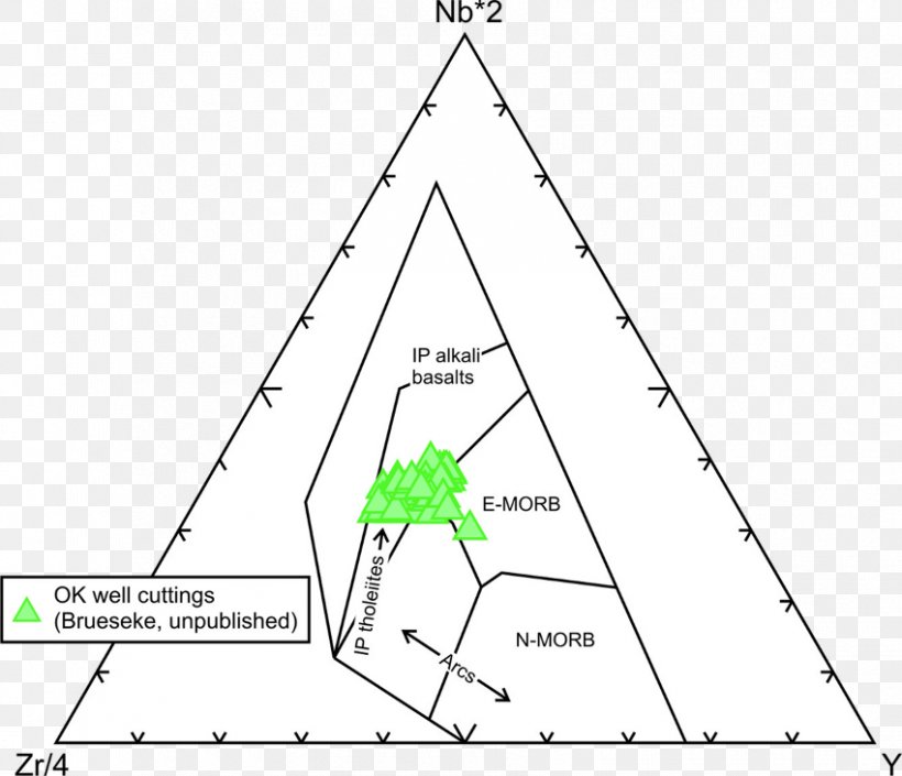 Diagram Ternary Plot Igneous Rock Large Igneous Province, PNG, 850x731px, Diagram, Area, Basalt, Geology, Granite Download Free