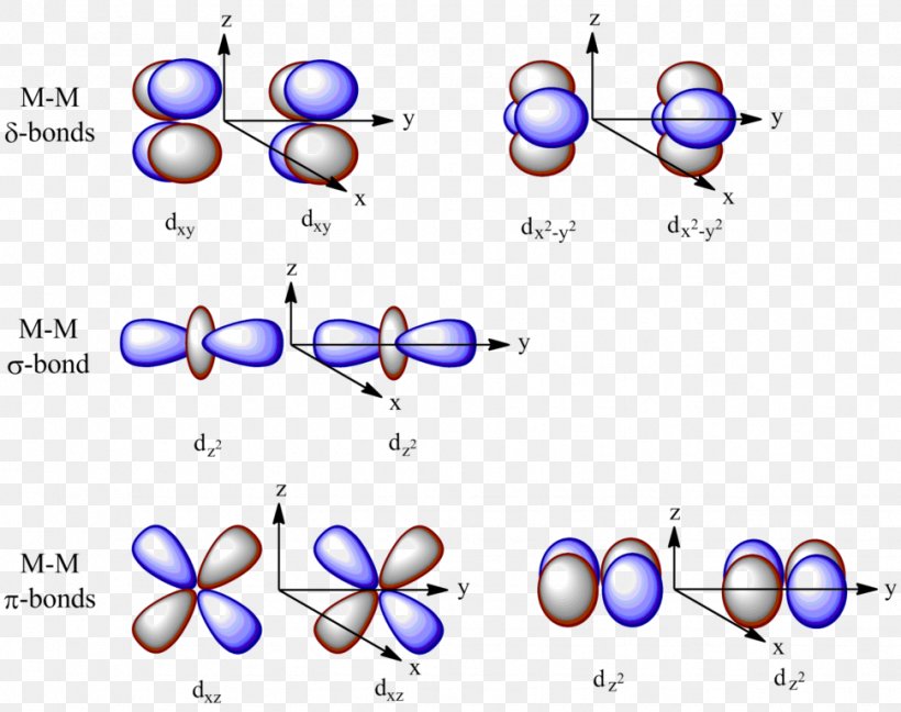 Atomic Orbital Molecular Orbital Diagram Chemical Bond Quintuple Bond, PNG, 971x768px, Atomic Orbital, Antibonding Molecular Orbital, Area, Body Jewelry, Chemical Bond Download Free