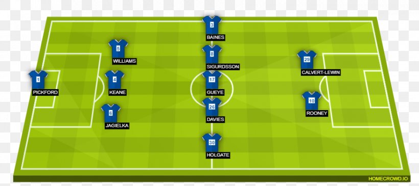 2018 World Cup FC Barcelona UEFA Champions League Starting Lineup France National Football Team, PNG, 880x392px, 2018 World Cup, Area, Ball, Ball Game, Batting Order Download Free