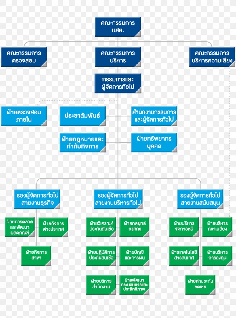 Organizational Chart Thai Credit Guarantee Corporation Board Of ...