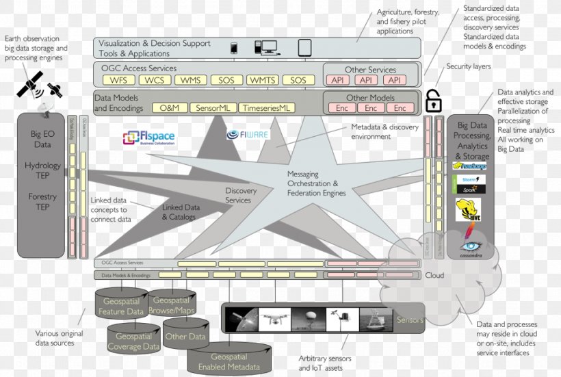 Product Design Engineering Line Angle, PNG, 975x656px, Engineering, Diagram, Technology Download Free