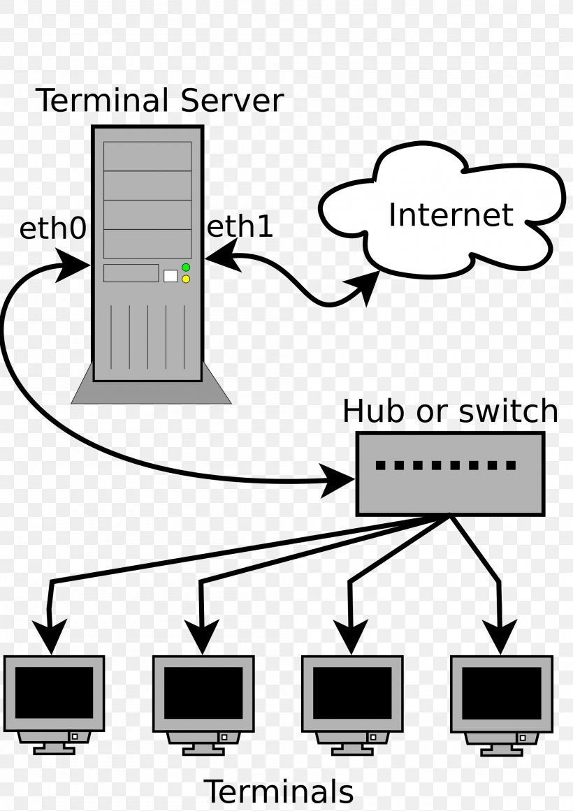 Rendering Wikimedia Commons, PNG, 2000x2833px, Rendering, Area, Communication, Computer Servers, Computer Terminal Download Free