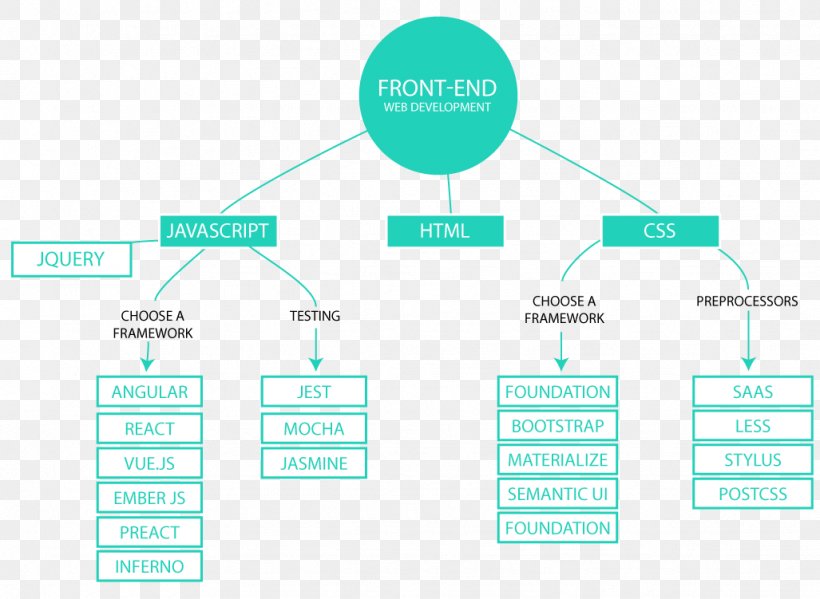 Brand Organization Diagram, PNG, 1027x751px, Brand, Communication, Diagram, Microsoft Azure, Organization Download Free