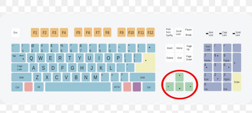 Computer Keyboard Less-than Sign Greater-than Sign Keyboard Shortcut Keyboard Layout, PNG, 1280x575px, Computer Keyboard, Alt Key, Area, Backspace, Brand Download Free