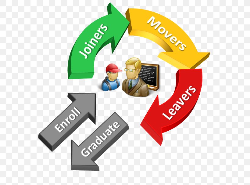 Management In Education Business Logo, PNG, 620x606px, Management, Active Directory, Application Lifecycle Management, Brand, Business Download Free