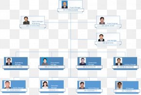 Organizational Chart Pallieter Group B.V. Holding Company Visie, PNG ...