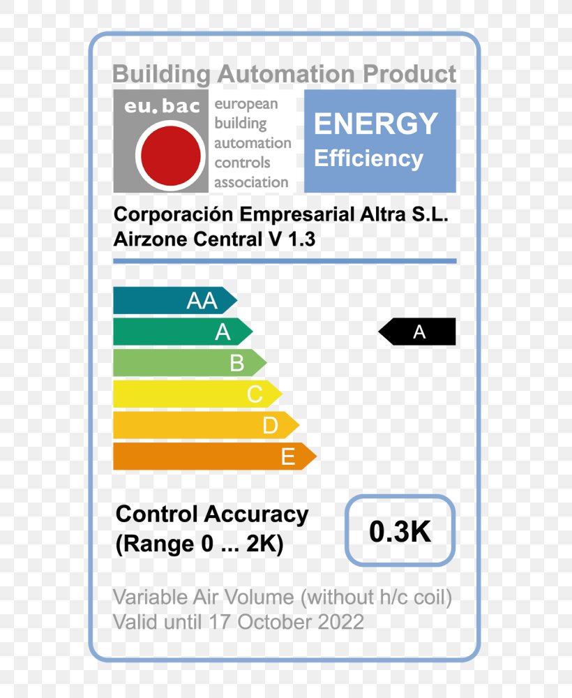 Eubac Text European Union Energy Label Honeywell EvoHome HR924WE, PNG, 675x1000px, Text, Area, Brand, Building Energy, Diagram Download Free