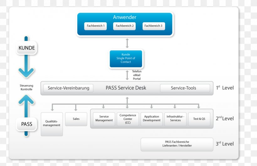 Help Desk Managed Services Management Business, PNG, 1004x649px, Help Desk, Application Lifecycle Management, Area, Brand, Business Download Free