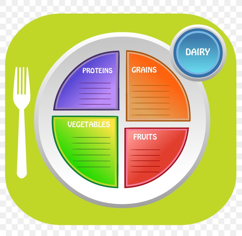 MyPlate Nutrition School Meal Lunch À La Carte, PNG, 800x800px, Myplate, A La Carte, Brand, Choosemyplate, Dairy Products Download Free