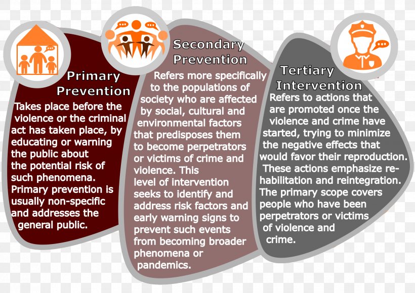 Preventive Healthcare Information Prévention Tertiaire Violence Infographic, PNG, 2550x1804px, Preventive Healthcare, Crime, Early Warning System, Film Poster, Health Care Download Free