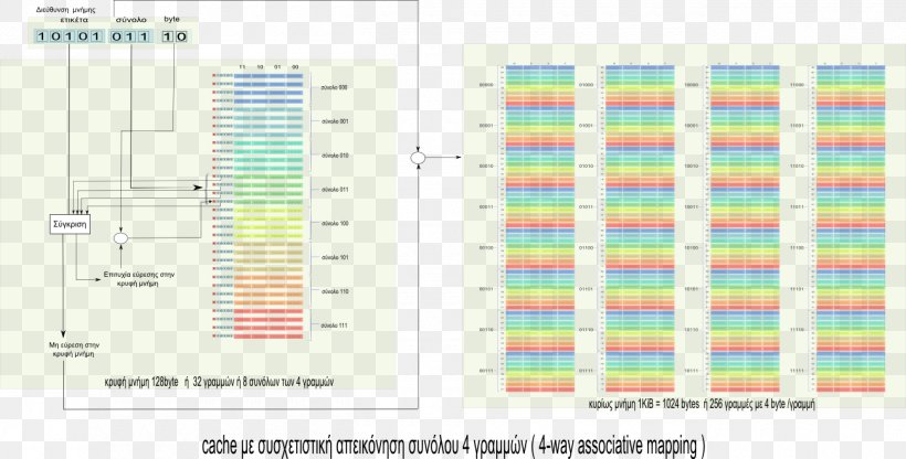 CPU Cache Computer Data Storage Associative Property Associative Array, PNG, 1300x660px, Cache, Area, Associative Array, Associative Property, Central Processing Unit Download Free