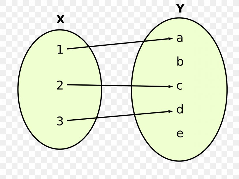 Domain Of A Function Codomain Coseno Sine, PNG, 1280x960px, Function, Area, Calculus, Cartesian Coordinate System, Codomain Download Free