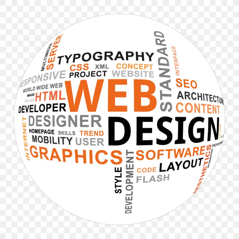 Web Development Web Design Digital Marketing Advertising, PNG, 1024x1024px, Web Development, Advertising, Area, Brand, Business Download Free
