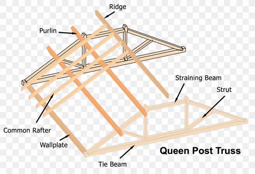 Timber Roof Truss Queen Post King Post, PNG, 1024x699px, Roof, Attic, Beam, Building, Ceiling Download Free