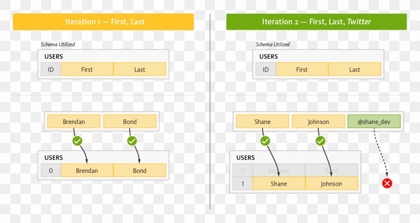 Brand Line Angle, PNG, 1408x752px, Brand, Diagram, Rectangle, Text, Yellow Download Free