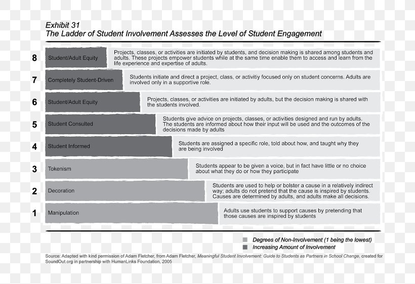 Society Student Diazepam Learning Ladder, PNG, 780x561px, Society, Area, Attitude, Brand, Diazepam Download Free