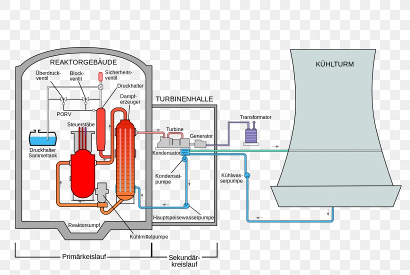Three Mile Island Accident Three Mile Island Nuclear Generating Station Schematic Nuclear Power Plant, PNG, 1280x860px, Three Mile Island Accident, Area, Brand, Diagram, Floor Plan Download Free