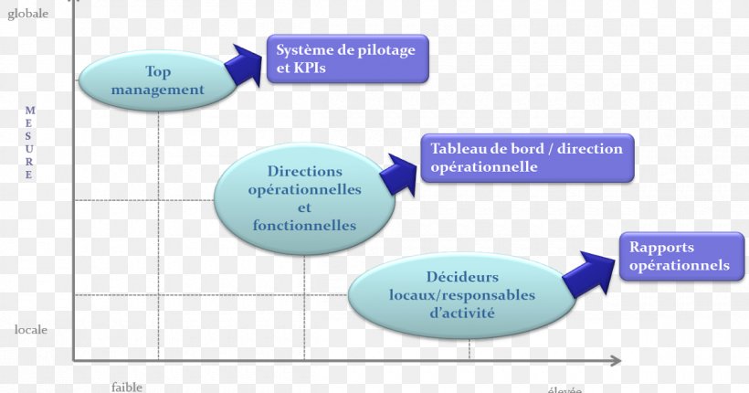 Management Finance Organization Business Reporting Pilotage, PNG, 1200x630px, Management, Area, Brand, Business Reporting, Chief Financial Officer Download Free