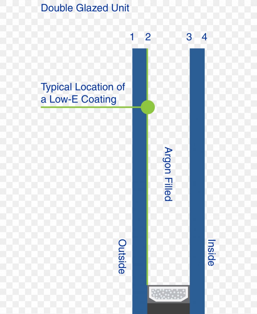 Window Organization FAMILY HOUSE, S.r.o. Physics, PNG, 1565x1912px, Window, Area, Brand, Diagram, Microsoft Azure Download Free