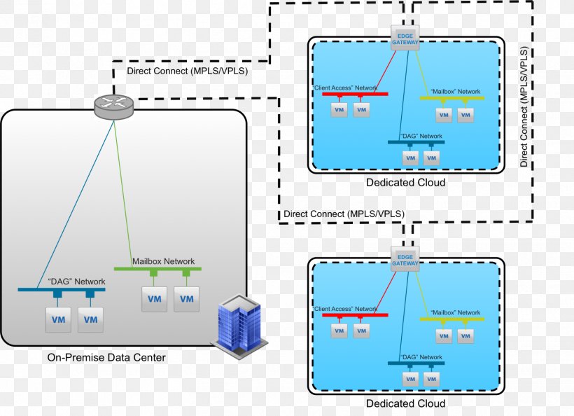 Microsoft Office 365 Diagram Cloud Computing VMware VSphere VCloud Air, PNG, 1557x1129px, Microsoft Office 365, Airwatch, Area, Backup, Cloud Computing Download Free