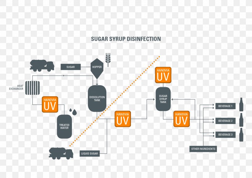 Electronic Component Organization Brand, PNG, 1500x1061px, Electronic Component, Brand, Communication, Diagram, Electronics Download Free