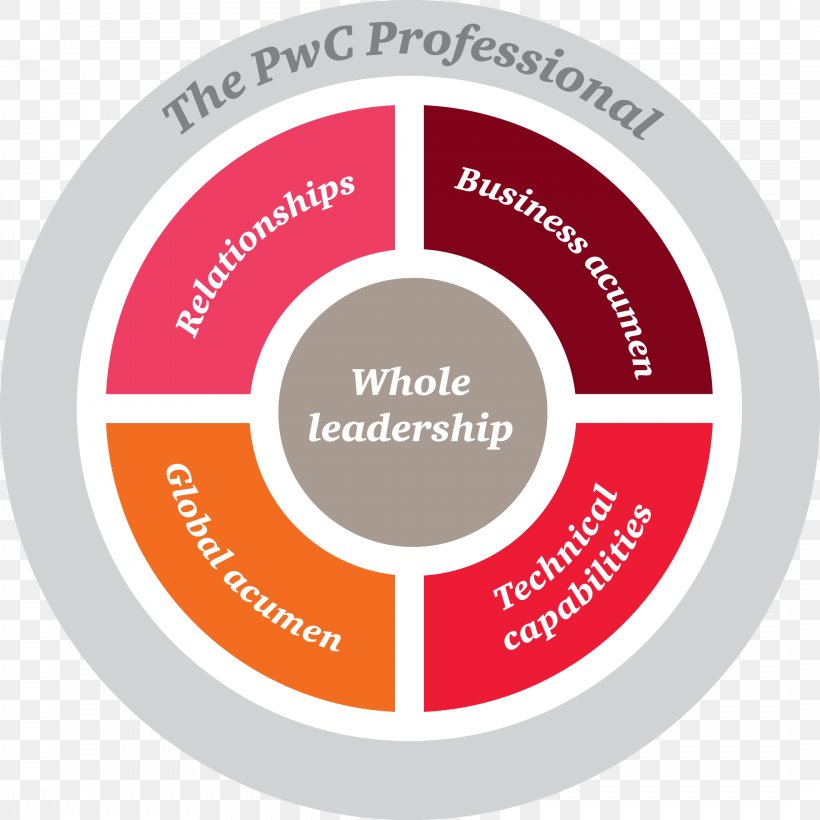 PricewaterhouseCoopers PwC Academy Career Business, PNG, 2132x2132px, Pricewaterhousecoopers, Area, Audit, Brand, Business Download Free