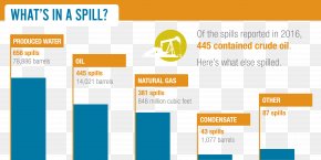 Substance - Natural Gas Petroleum Industry Produced Water Well Drilling PNG