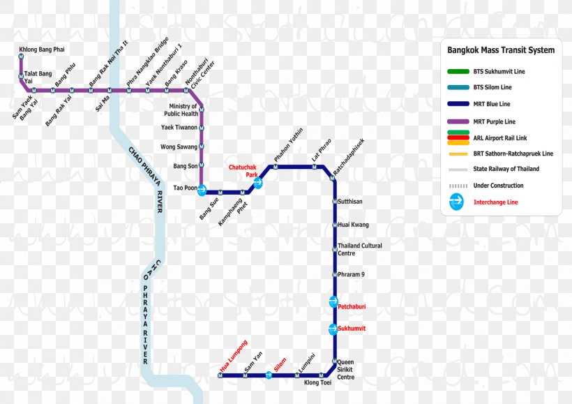 BTS Skytrain MRT Mass Rapid Transit Master Plan In Bangkok Metropolitan Region Bangkok BRT, PNG, 1754x1240px, Bts Skytrain, Airport Rail Link, Area, Bangkok, Bangkok Brt Download Free