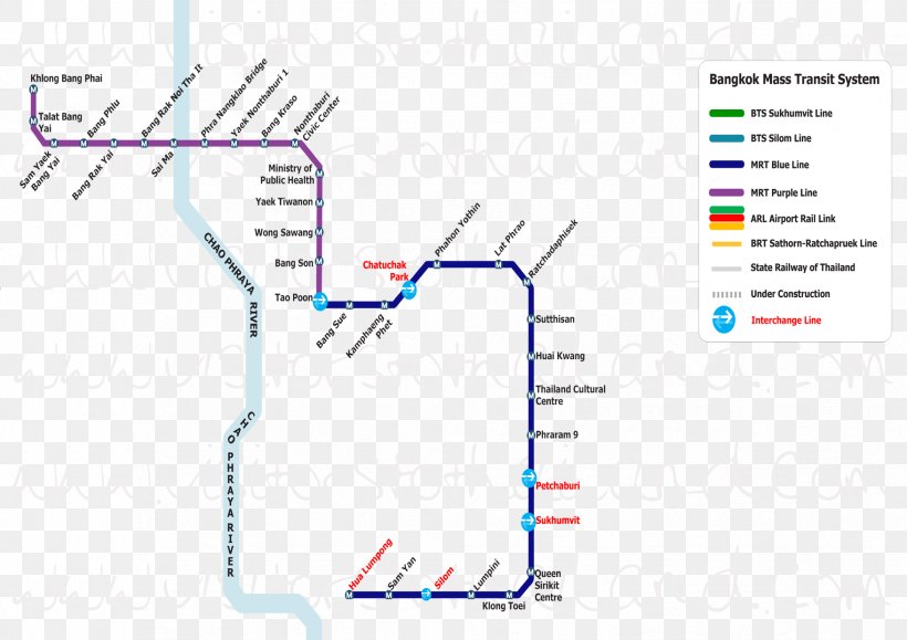 BTS Skytrain MRT Mass Rapid Transit Master Plan In Bangkok Metropolitan ...