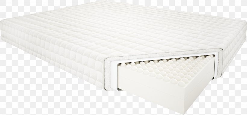 Mattress Bed Frame, PNG, 2187x1021px, Mattress, Bed, Bed Frame, Furniture Download Free