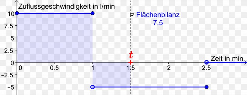 Document Line Point Angle, PNG, 3846x1495px, Document, Area, Blue, Diagram, Electric Current Download Free