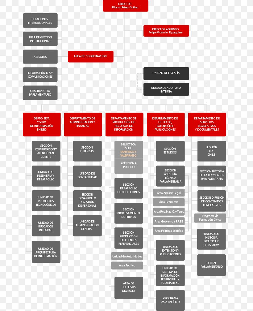 Library Of Congress Of Chile Biblioteca Nacional De Chile National Congress Of Chile Organizational Chart, PNG, 673x1005px, National Congress Of Chile, Brand, Chile, Company, Congress Download Free