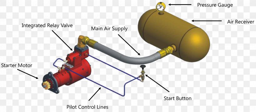 Air-start System Starter Diesel Engine Pneumatic Motor, PNG, 2856x1256px, Airstart System, Air, Auto Part, Compressed Air, Cylinder Download Free