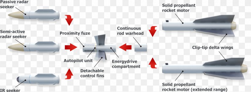 Airplane R-27 Air-to-air Missile Rocket, PNG, 1000x368px, Airplane, Aerospace Engineering, Aircraft, Aircraft Engine, Airtoair Missile Download Free