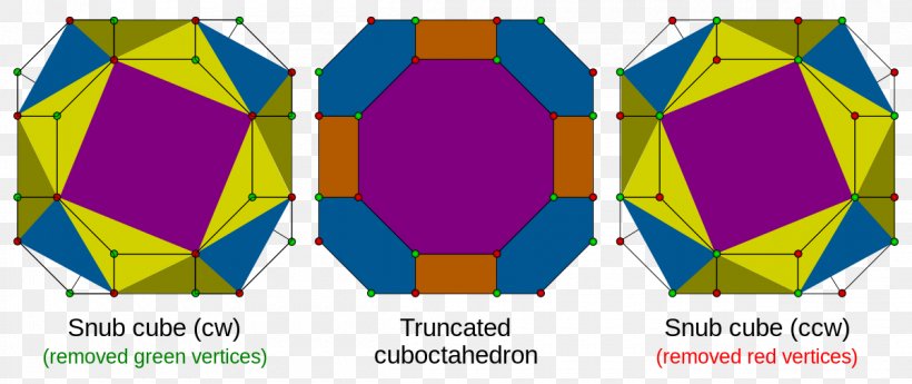 Alternation Truncation Geometry Platonic Solid Polytope, PNG, 1200x506px, Alternation, Archimedean Solid, Bitruncation, Brand, Cube Download Free