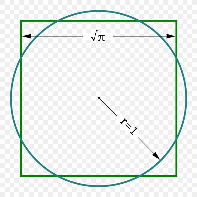 Squaring The Circle Compass-and-straightedge Construction Square Lune Of Hippocrates, PNG, 1024x1024px, Squaring The Circle, Area, Compassandstraightedge Construction, Diagram, Euclidean Geometry Download Free