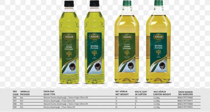 Vegetable Oil Olive Oil Bottle, PNG, 3054x1637px, Vegetable Oil, Bottle, Cooking, Cooking Oil, Cooking Oils Download Free