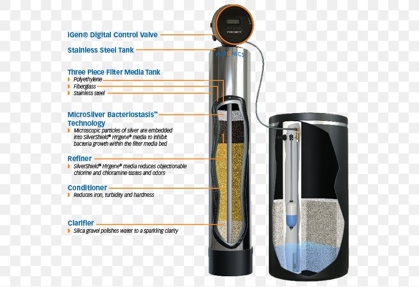 Water Filter Water Purification Puronics Service, Inc. Water Supply Network Drinking Water, PNG, 612x561px, Water Filter, Drinking Water, Filtration, Hardware, Puronics Service Inc Download Free