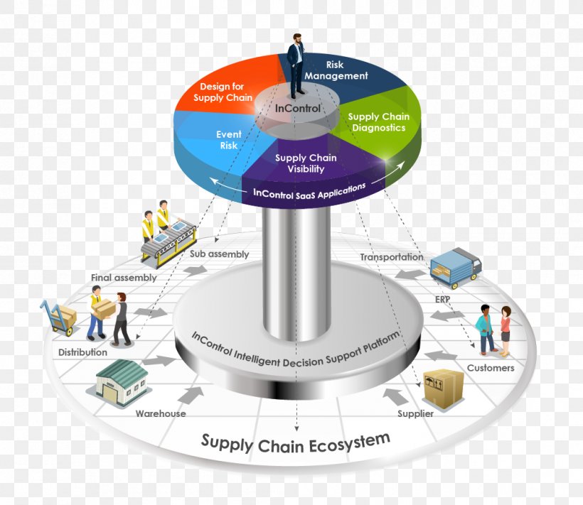 Supply Chain Management Jabil Marketing, PNG, 1044x906px, Supply Chain Management, Brand, Business, Communication, Company Download Free